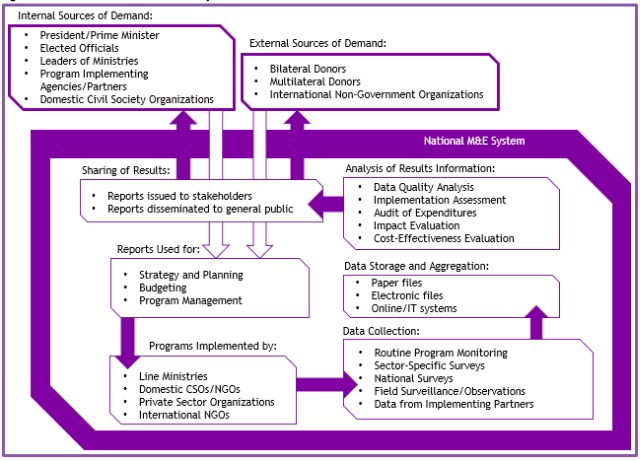 Effective Government System Analysis